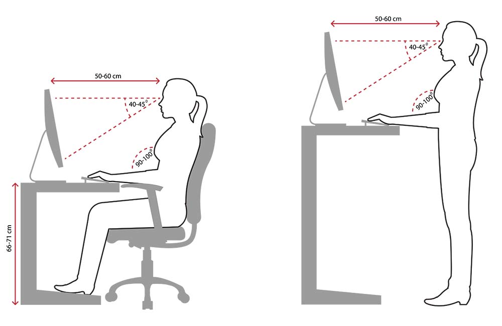 Ergonomic seating plan